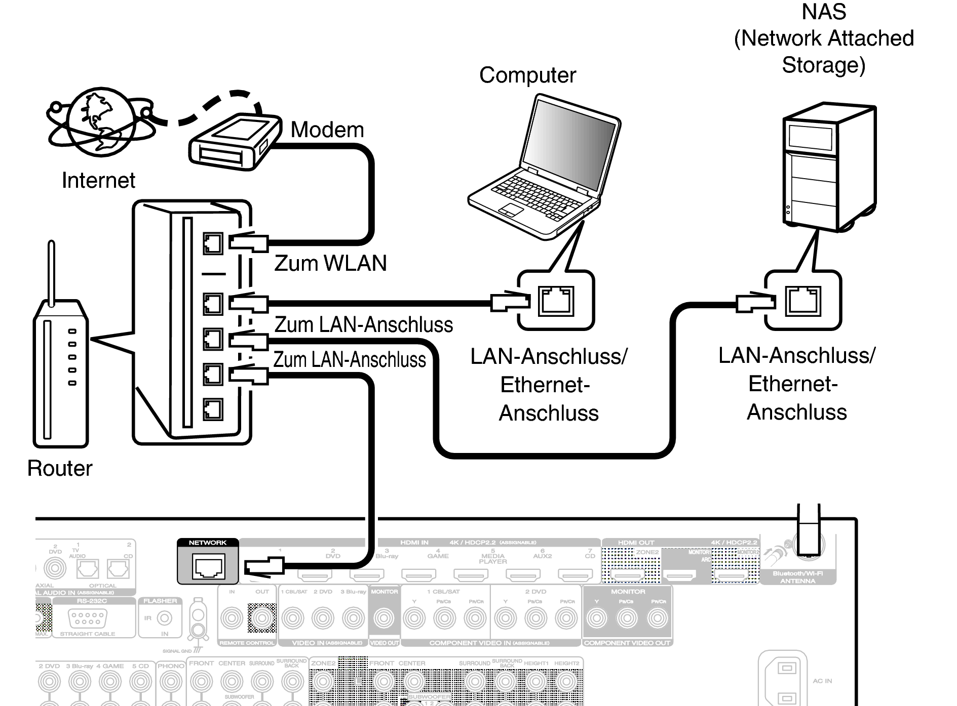 Conne LAN S62U